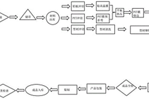 新能源电池模组侧板的成型工艺