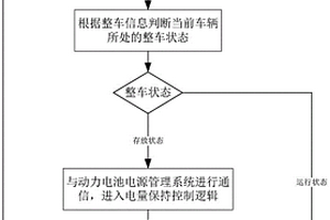 新能源车型匹配24V低压锂电电量保持方法