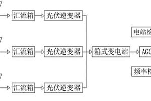 新能源站场在线检测系统