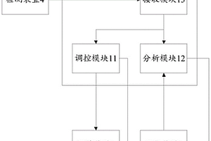 新能源车辆的机舱环境控制系统