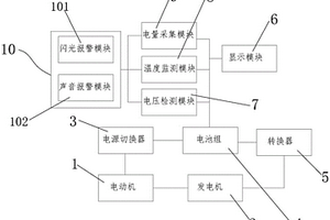 新能源电动汽车上的电池故障报警装置