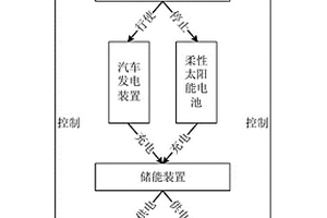 车载新能源换气装置