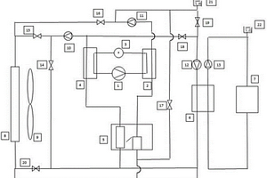 新能源汽车用二氧化碳热泵热管理系统