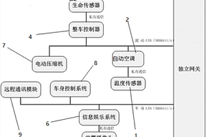 避免被反锁车内的新能源电动车控制系统