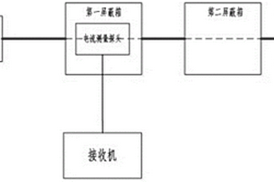 新能源汽车高压电缆屏蔽效能的测试装置