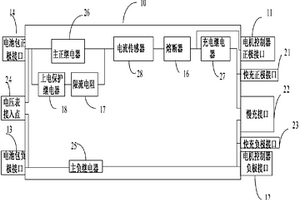 新能源汽车高压电器盒