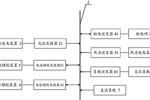 基于新能源混合供电的港口岸电的能量管理系统及方法