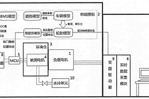 新能源汽车三电系统半物理仿真测试平台