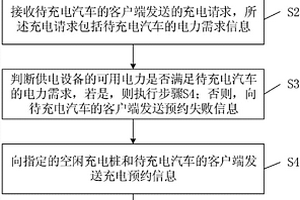 新能源充电站场的电力管理方法、装置及处理终端