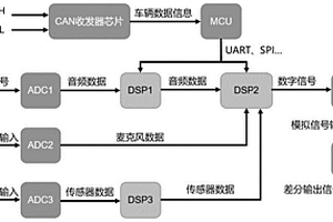 新能源电动汽车的声音管理系统