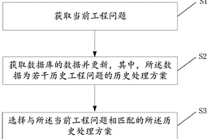 新能源工程建设的管理方法及管理系统