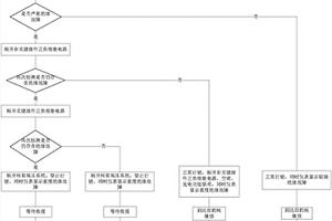 重度绝缘故障可自动恢复的故障处理方法及新能源汽车