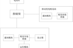 新能源车充电配送车