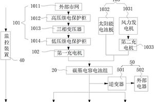 基于碳基电容电池组的新能源汽车充电站