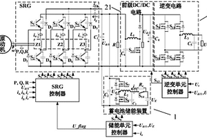 用于新能源互联网的开关磁阻电机系统