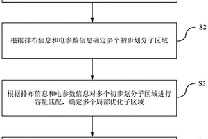 光伏电站的子区域划分方法、装置及新能源发电系统