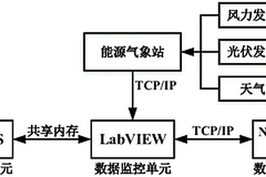 新能源冷热电联供实时仿真系统及方法