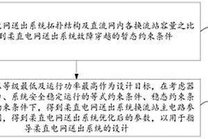 新能源孤岛经柔直电网送出系统参数优化方法及系统