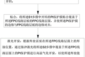 新能源汽车电池用柔性线路板的加工方法