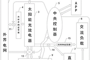 新能源输变电节能装置