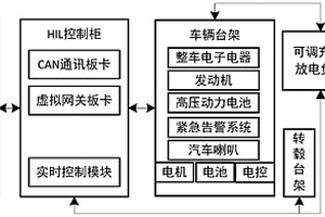 新能源汽车虚拟网关功能测试方法及系统