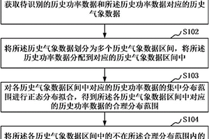 基于气象-功率特性的新能源功率预测限电数据识别方法