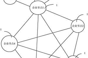 新能源汽车动力电池溯源系统