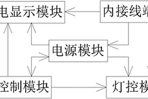 新能源箱式货车组合仪表