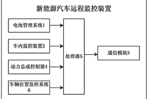 新能源汽车远程监控装置