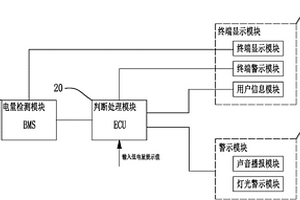 新能源纯电动汽车低电量自动提醒系统