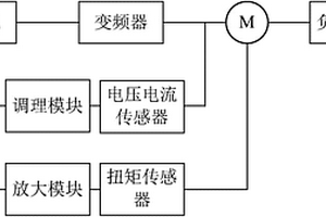 新能源电机综合性能试验系统