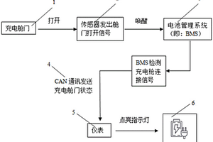 新能源汽车充电安全监控装置