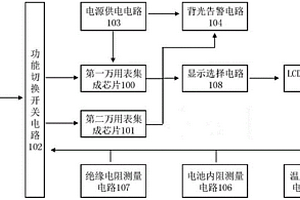 新能源汽车综合测试型的智能万用表