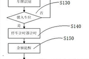 新能源汽车无线充电车牌支付方法及系统