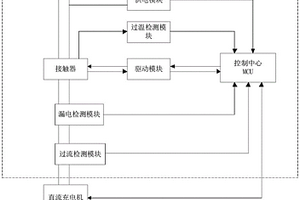 新能源汽车充电桩过流漏电保护插头