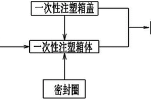 用于新能源汽车的电池箱装配制作方法