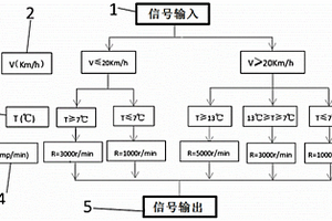 新能源汽车空调制冷系统VCU控制方法