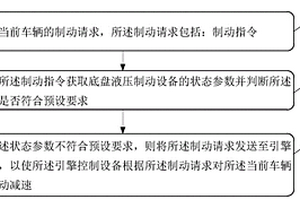 新能源自动驾驶制动方法及装置