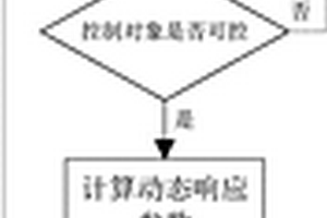 新能源发电站AVC系统及其无功实时调节量计算方法