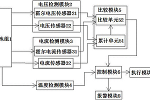 新能源汽车充电桩的电池故障检测系统