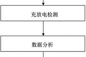 用于新能源汽车动力蓄电池寿命检测方法