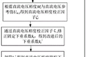 适用于新能源MMC-MTDC系统的改进下垂控制方法