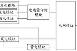 新能源供电系统