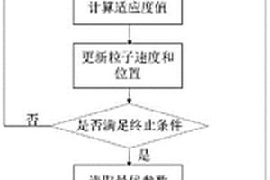 基于粒子群优化的新能源汽车销量预测模型参数优化方法