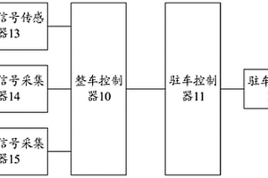 驻车系统、驻车方法以及新能源车辆