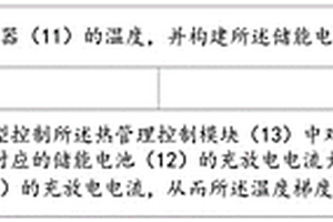 基于热管理技术的新能源储充平台的控制方法