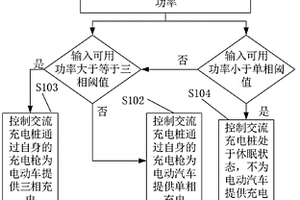 新能源充电系统和交流充电桩及其充电方法