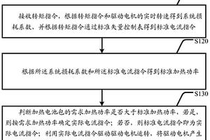 驱动电机主动加热电池包的方法和新能源汽车