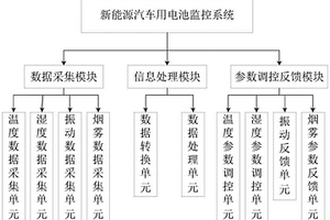 新能源汽车用电池监控系统