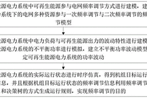 基于决策树的新能源电力系统调频能力建模与分析方法